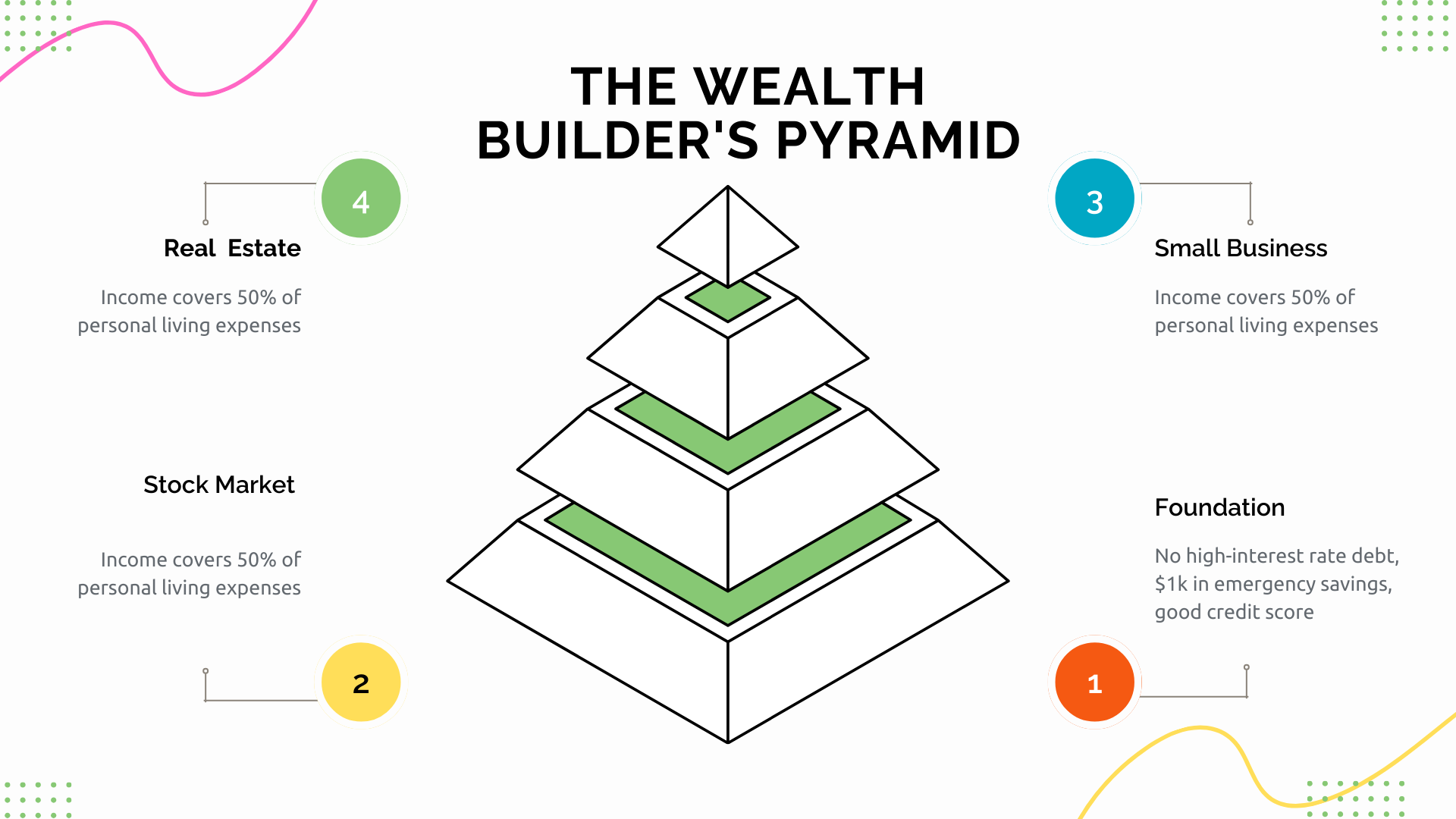 Wealth Builders Pyramid